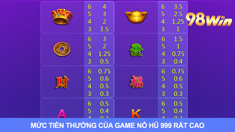 98win trả thưởng rất lớn cho game nổ hũ